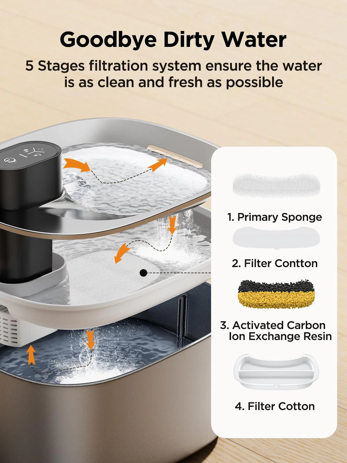 4L Stainless Steel Cat Water Fountain Battery Operated